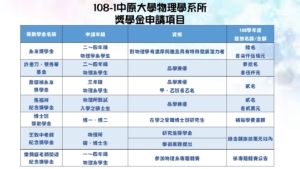 108-1物理學系獎學金申請