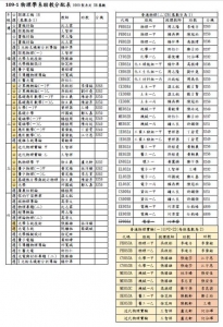 公告助教名單出爐