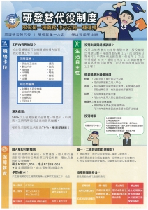 【研發替代說明會】