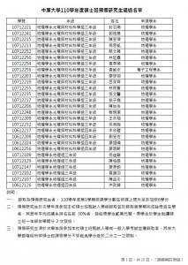 110學年度預研生通過名單(全)