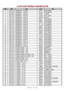 【1101輔系、雙主修申請修讀核准名單】