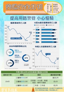 交通安全月刊