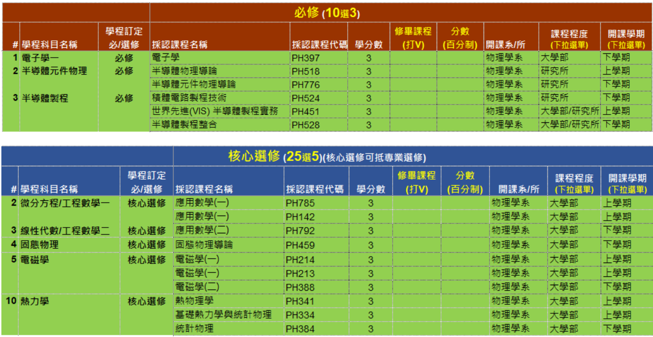台積電半導體學程 物理系修課攻略1