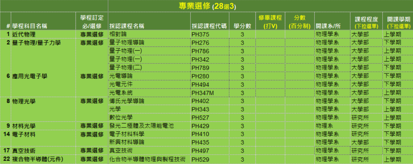 台積電半導體學程 物理系修課攻略2